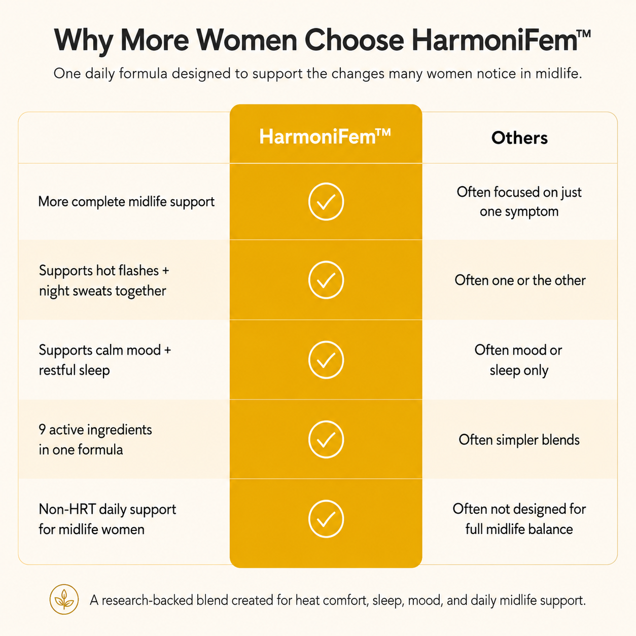 HarmoniFem - Women’s Midlife Wellness Supplement